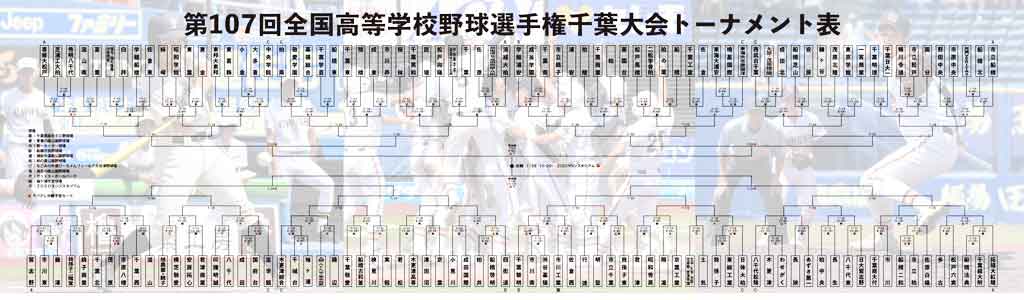 トーナメント表