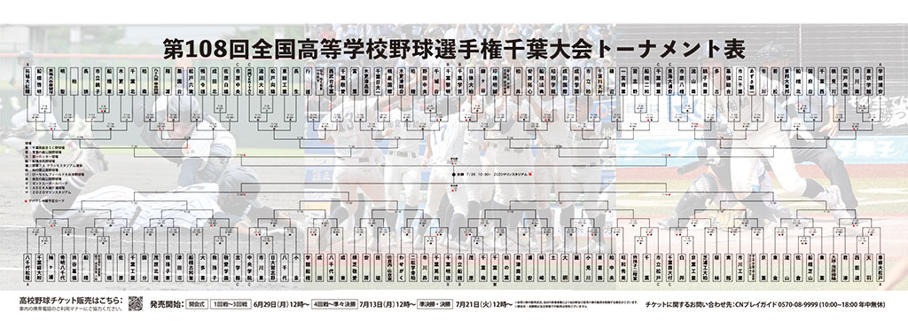 トーナメント表